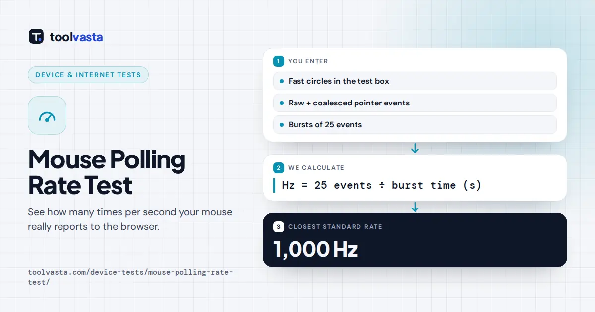 Mouse polling rate test diagram: bursts of 25 pointer events timed to estimate a 1,000 Hz polling rate
