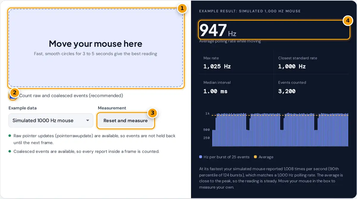 How to use the mouse polling rate test: move the mouse in the box, then read average Hz, max Hz and the closest rate