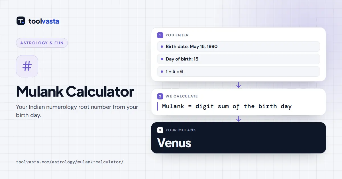 Mulank calculator diagram: born on the 15th gives Mulank 6, ruled by Venus