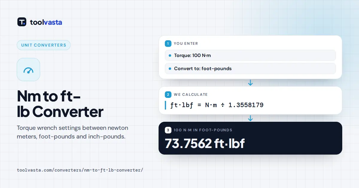 Nm to ft-lb converter diagram: 100 newton meters equals 73.756 foot-pounds of torque