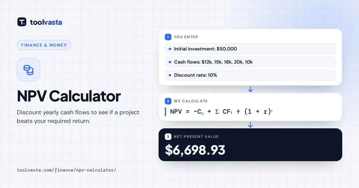 NPV calculator diagram: $50,000 project with five yearly cash flows at 10% gives an NPV of $6,698.93