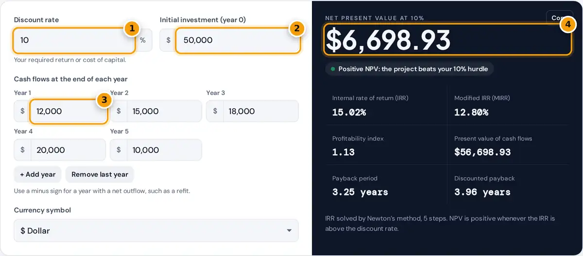 How to use the NPV calculator: set the discount rate, initial investment and yearly cash flows, then read NPV and IRR