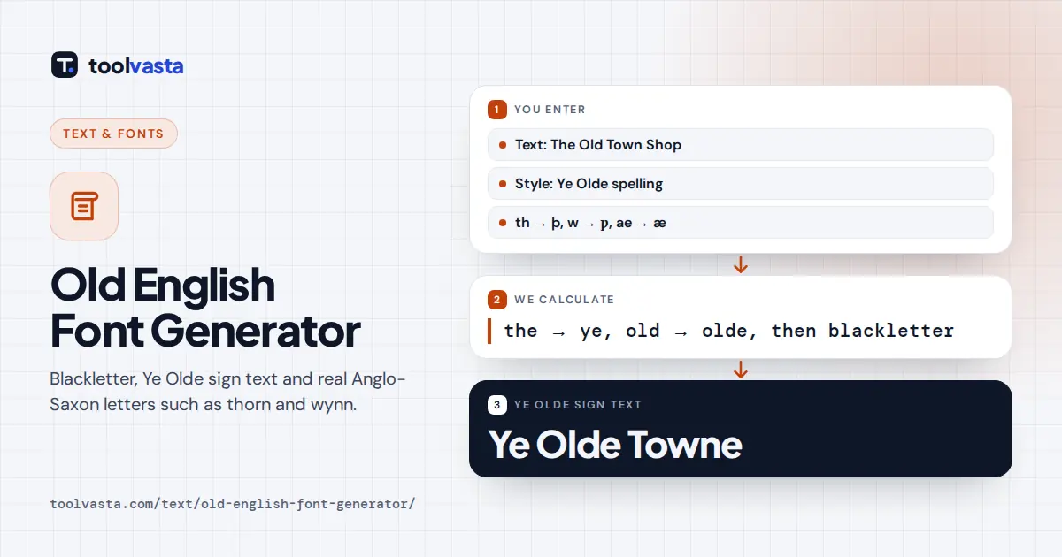 Old English font generator diagram: The Old Town Shop becomes Ye Olde Towne Shoppe in blackletter