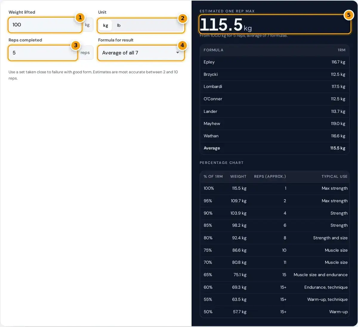 How to use the one rep max calculator: enter weight and reps, choose a formula, then read your 1RM and chart