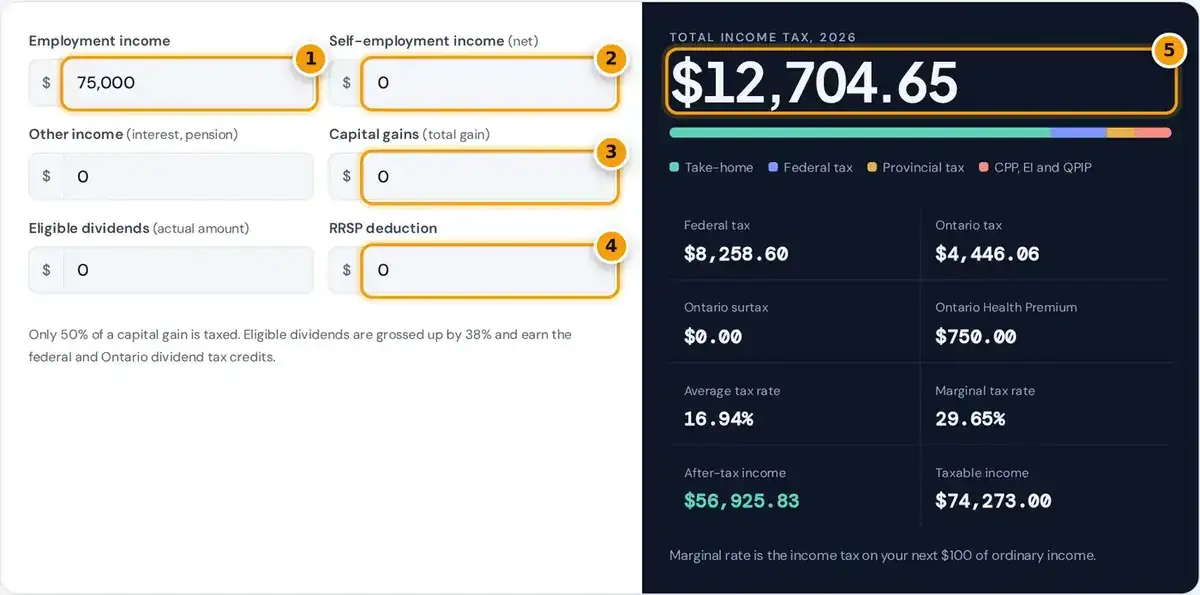 How to use the Ontario income tax calculator: enter employment, other income, gains and RRSP to see your 2026 tax