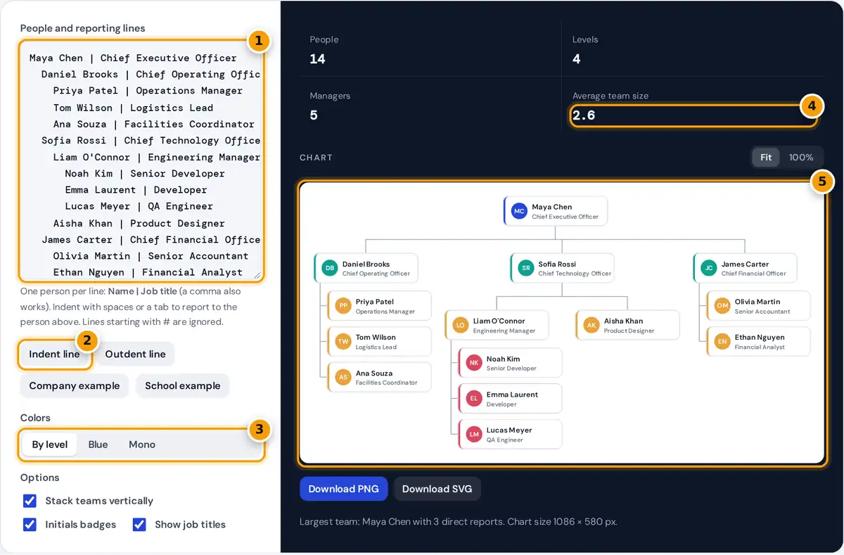 How to use the org chart maker: type names and titles, indent reports, pick colors and download the chart