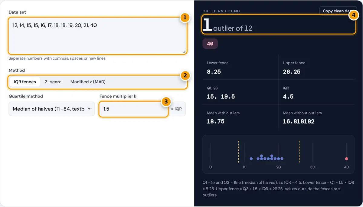 How to use the Outlier Calculator: data box, method switch, fence multiplier and outlier count