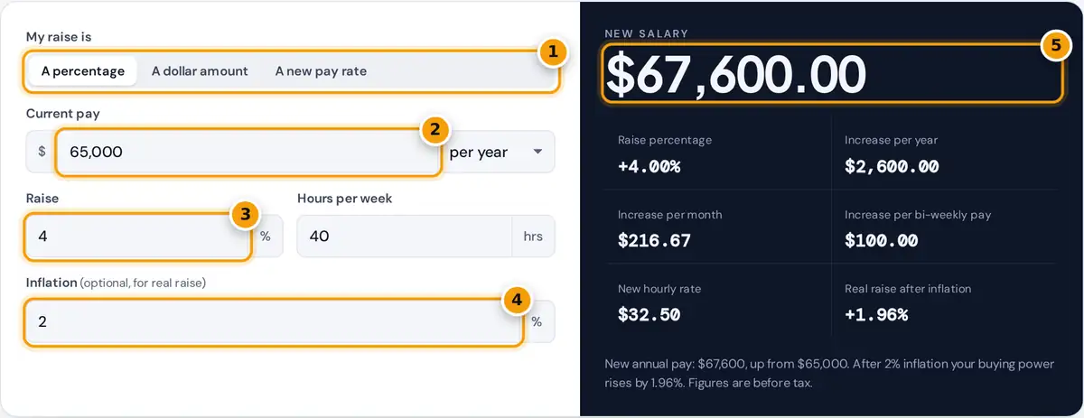 How to use the pay raise calculator: pick raise type, enter current pay and raise, read your new salary
