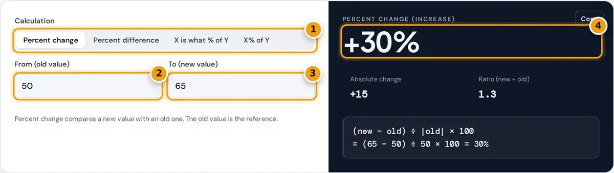 How to use the percentage change calculator: choose the calculation, enter old and new values, read the result