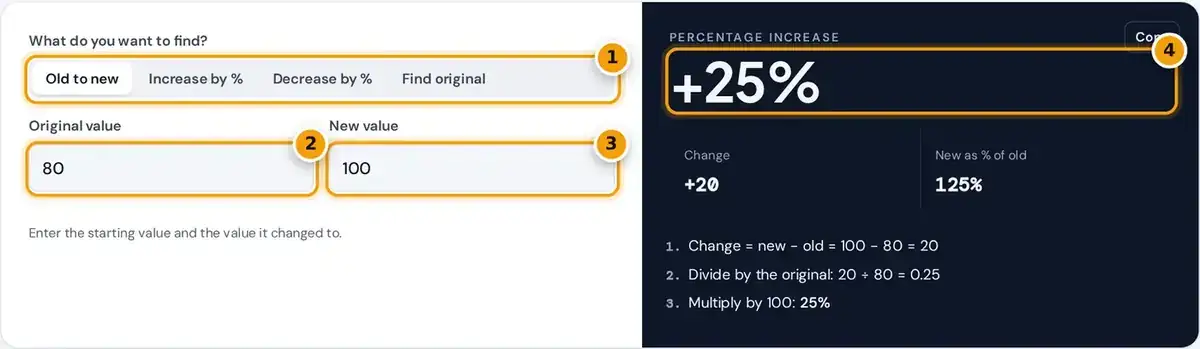 How to use the percentage increase calculator: pick a mode, enter old and new values, read the percent gain