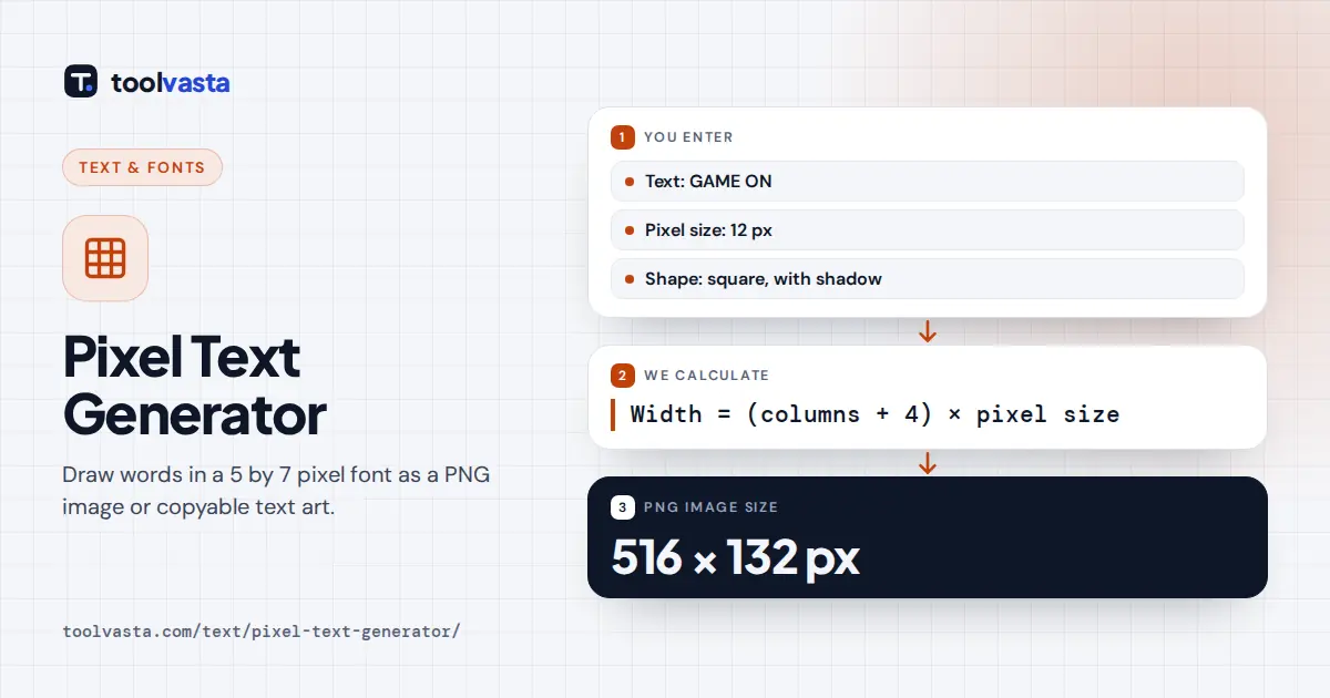 Pixel text generator diagram: GAME ON drawn in a 5 by 7 pixel font as a 516 × 132 px PNG