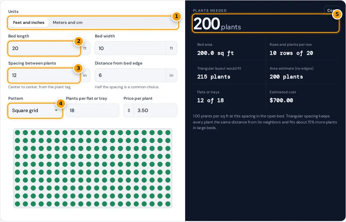 How to use the plant spacing calculator: enter bed size and spacing, pick a pattern, read plants needed