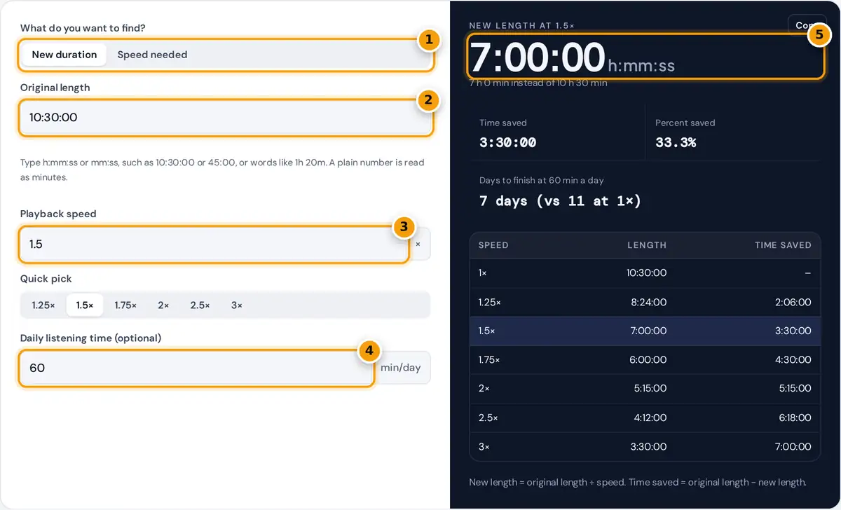 How to use the playback speed calculator: enter the length and speed, add daily listening time, read the new length