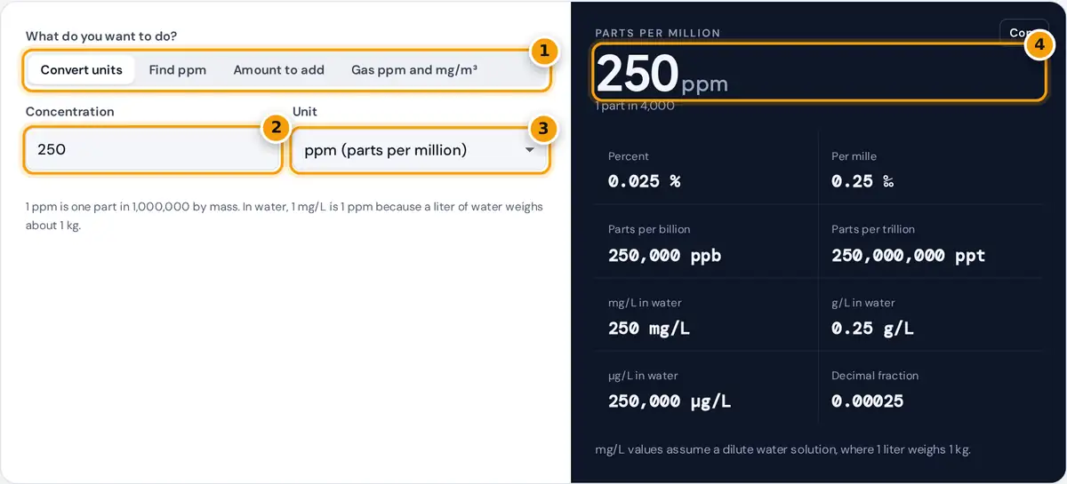 How to use the PPM calculator: pick a mode, enter a concentration and unit, then read ppm, percent and ppb