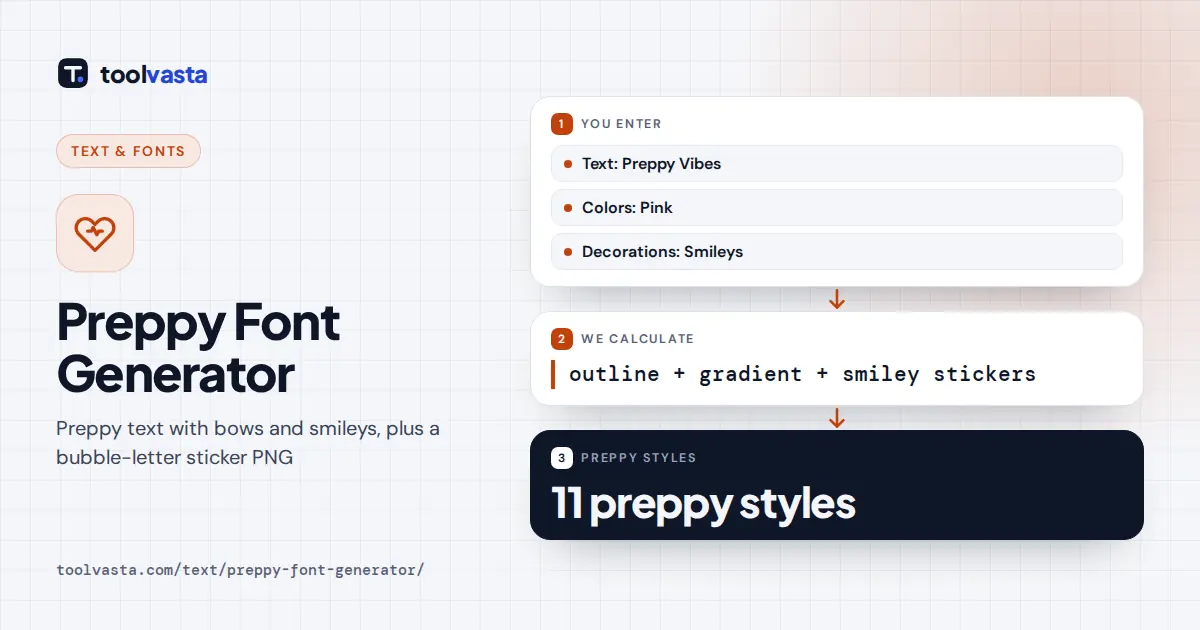 Preppy Font Generator diagram: text turned into a pink bubble-letter sticker with smiley faces
