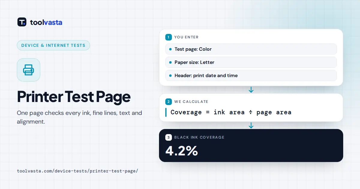 Printer test page diagram: color page on Letter paper with ink blocks, ramps and text, 4.2% black ink coverage