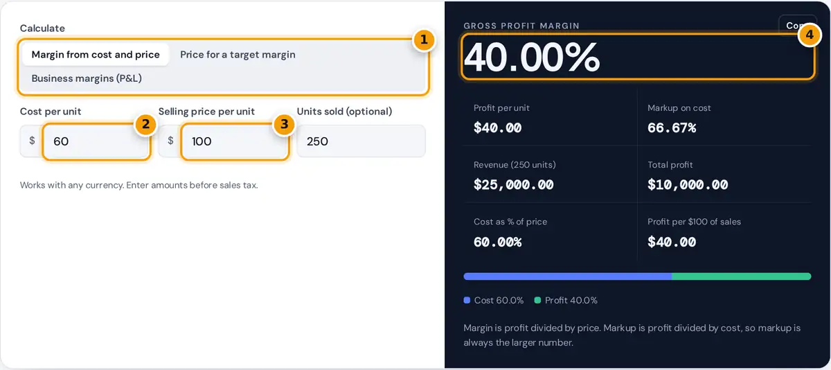 How to use the profit margin calculator: pick a mode, enter cost and price, read the margin and markup