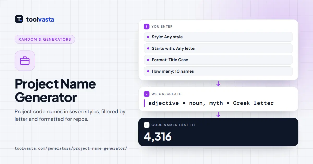 Project name generator diagram: adjectives, animals, myths and Greek letters combine into project code names
