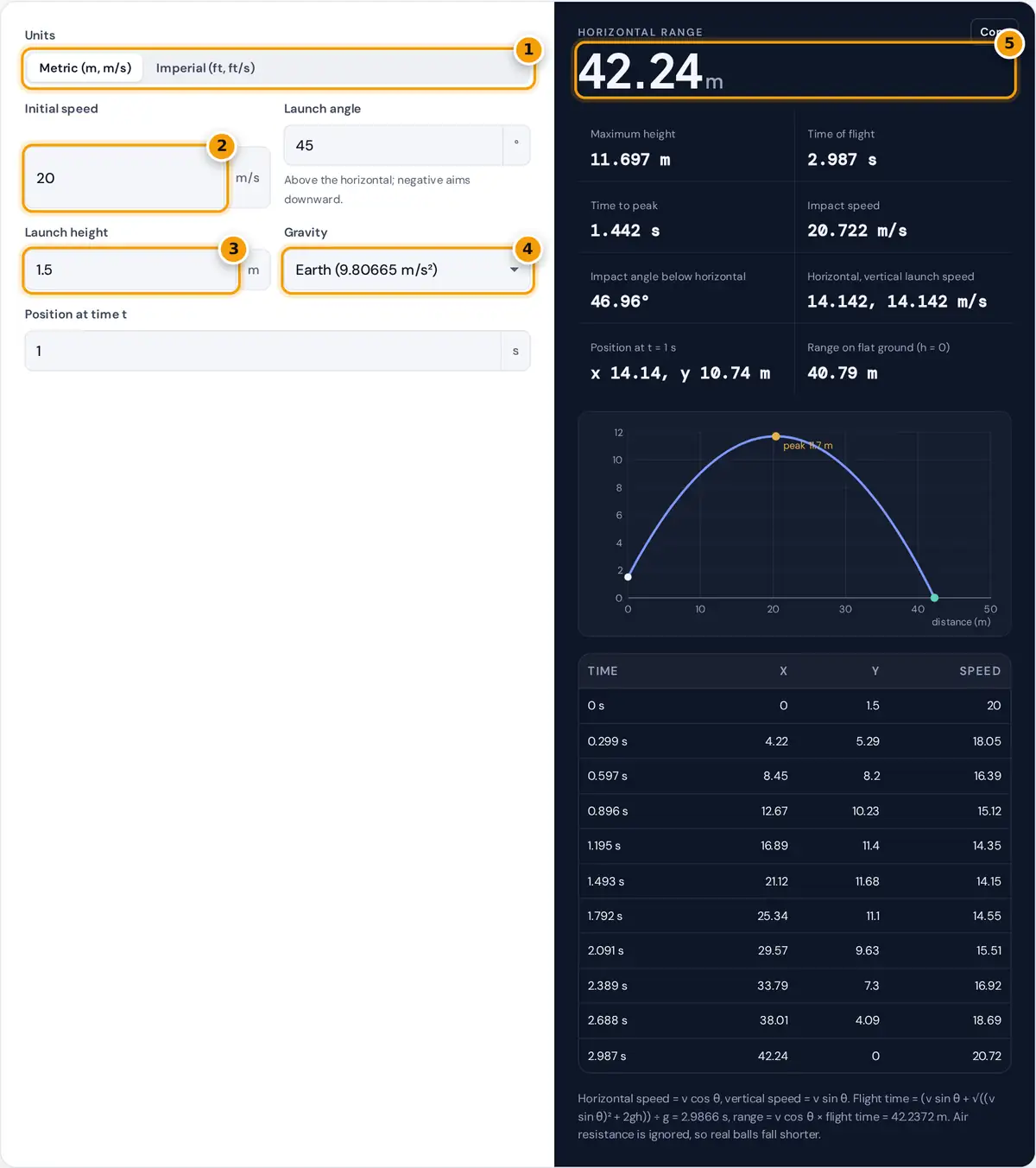 How to use the Projectile Motion Calculator: units, speed and angle, launch height, gravity and range