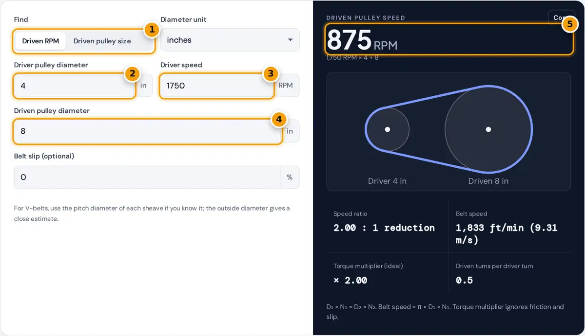 How to use the pulley calculator: choose a mode, enter pulley sizes and motor RPM, then read the driven speed