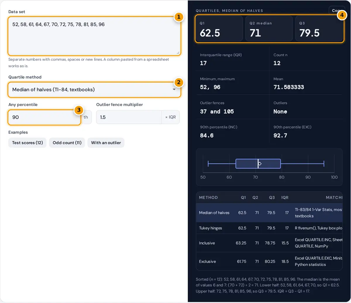 How to use the Quartile Calculator: data box, method menu, percentile field and the Q1, median, Q3 result