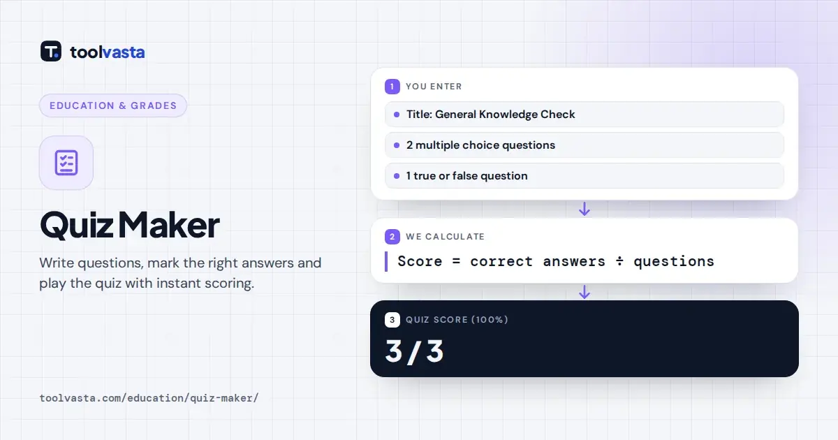 Quiz maker diagram: a three question general knowledge quiz scored 3 out of 3 with instant marking.