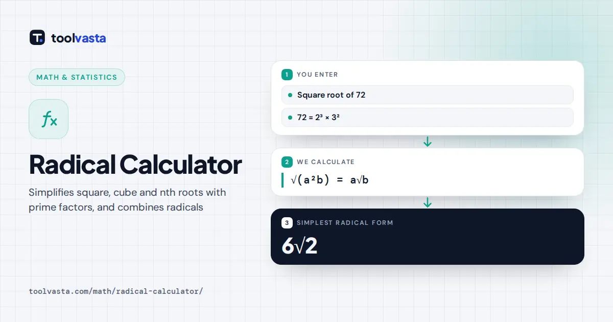 Radical Calculator diagram: √72 simplifies to 6√2 by pulling out the square factors 2² and 3²