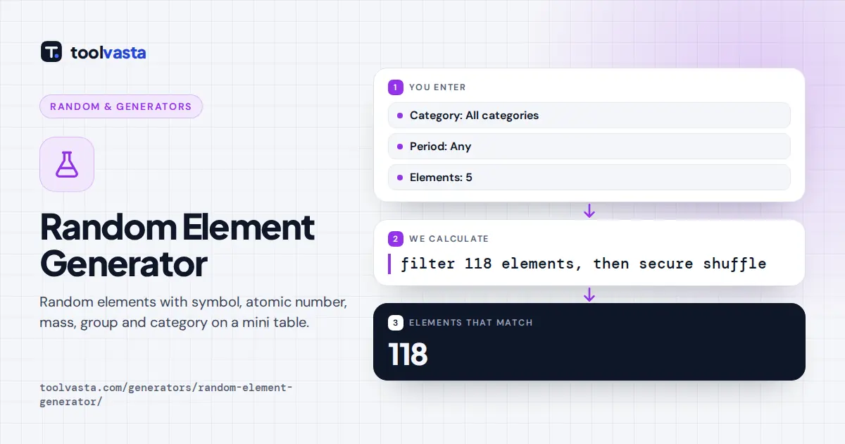 Random element generator diagram: 118 elements filtered by category and period, then picked at random