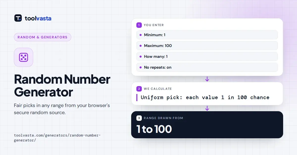 Random number generator example: a fair pick between 1 and 100 with no repeats