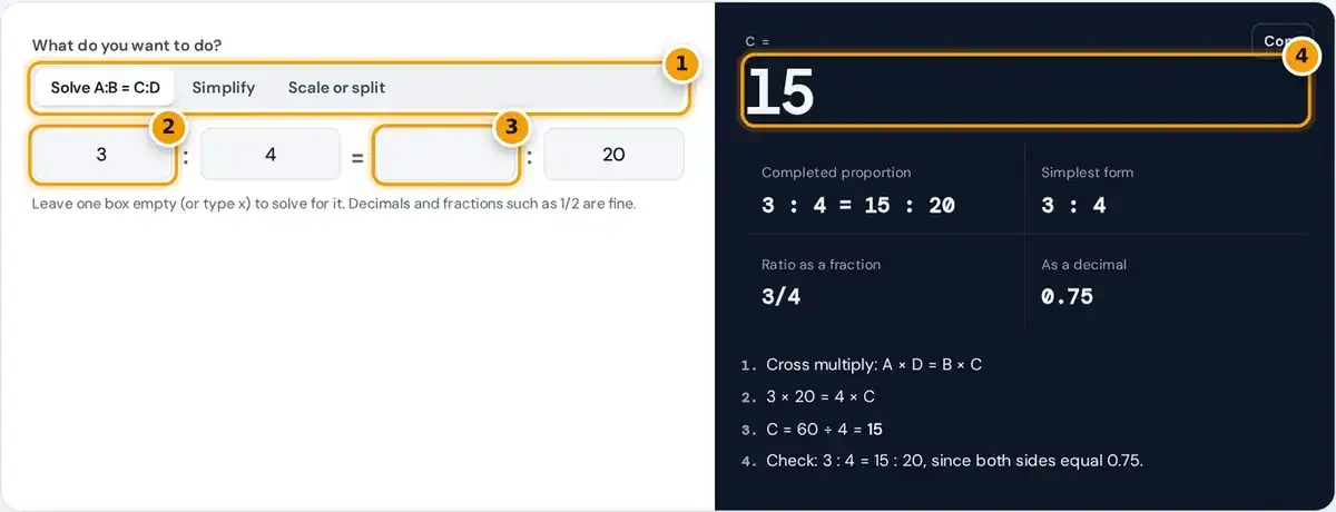 How to use the ratio calculator: choose a mode, enter the known terms, leave one empty and read the answer
