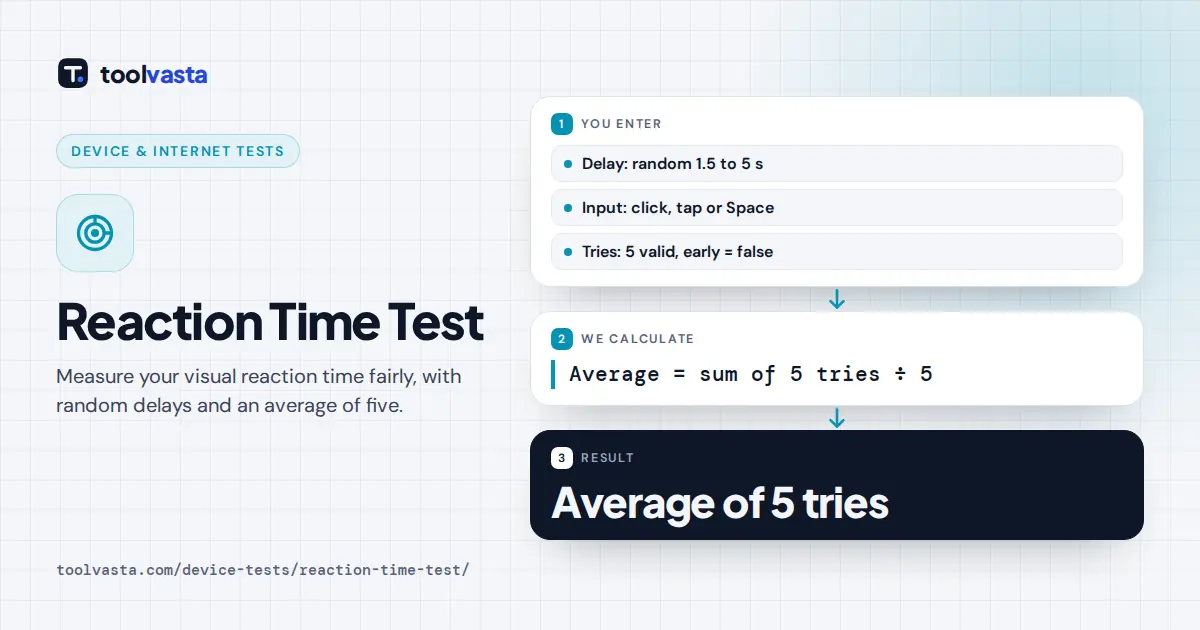 Reaction time test diagram: wait for green, click, repeat five times and average the milliseconds