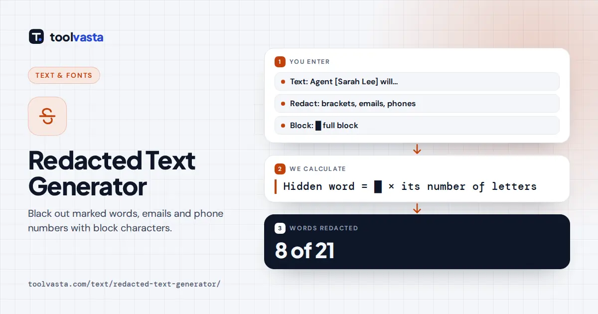 Redacted text generator diagram: a message with names, a phone number and an email blacked out, 8 of 21 words
