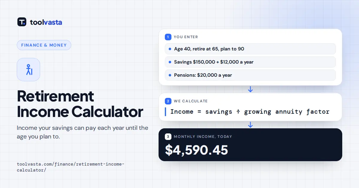 Retirement income calculator diagram: savings plus $20,000 of pensions give $4,590.45 a month in today's money