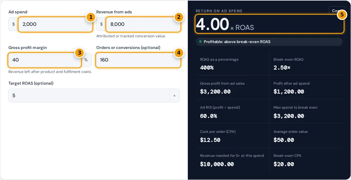 How to use the ROAS calculator: enter ad spend, revenue, margin and orders, then read ROAS and profit after ads