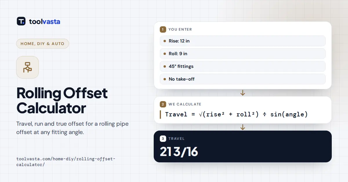 Rolling offset calculator diagram: 12 in rise and 9 in roll give a 15 in true offset and 21 3/16 in travel