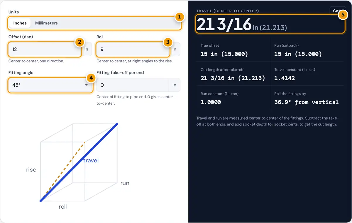 How to use the rolling offset calculator: enter rise and roll, pick fitting angle, read travel and run