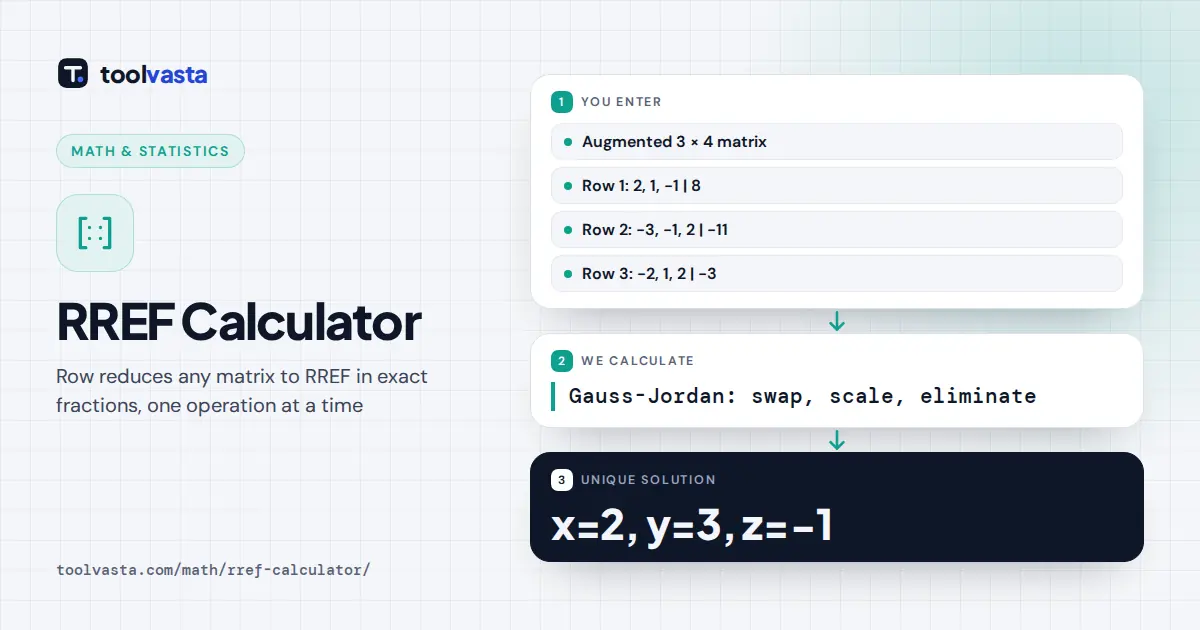 RREF Calculator diagram: a 3 by 4 augmented matrix row reduced to the solution x = 2, y = 3, z = −1