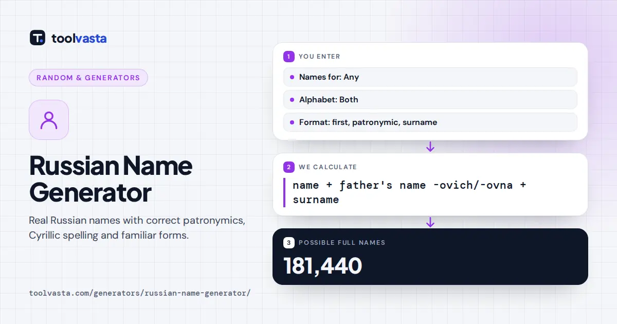 Russian name generator diagram: given name, father's name turned into a patronymic and a gendered surname