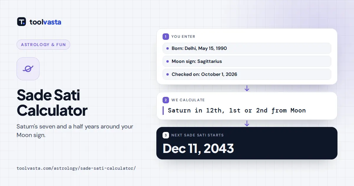 Sade Sati calculator diagram: Sagittarius Moon sign, next Sade Sati starts December 11, 2043