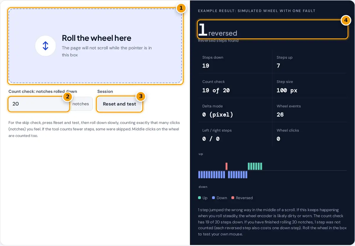 How to use the scroll wheel test: roll the wheel in the box, set a notch count, then read reversed and skipped steps