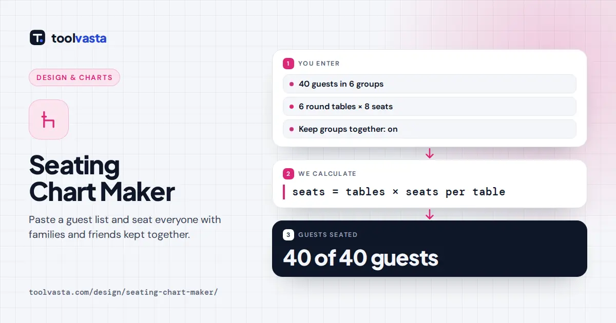 Seating chart maker diagram: 40 wedding guests in 6 groups seated at 6 round tables of 8