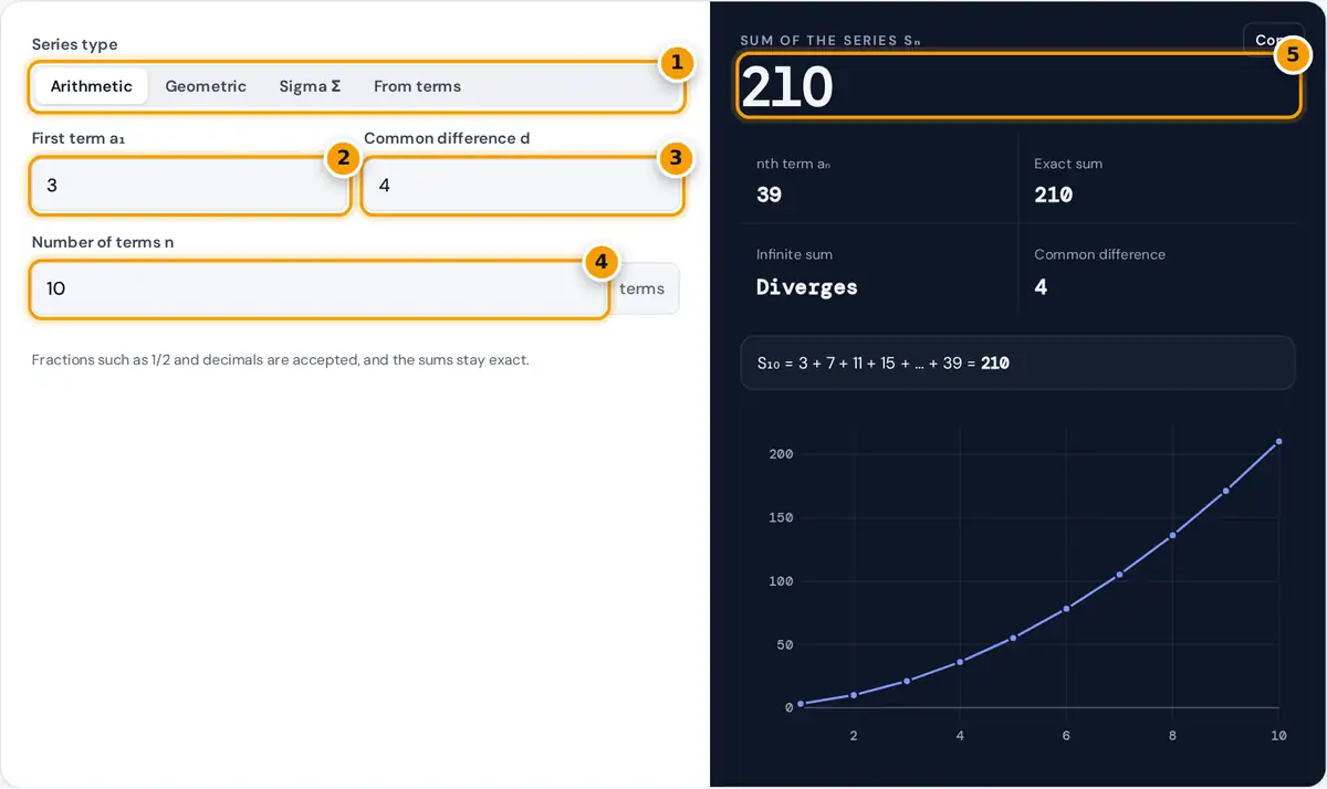 How to use the Series Calculator: series type, first term, difference or ratio, number of terms and the sum
