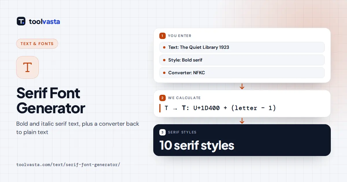 Serif Font Generator diagram: plain text converted into bold Unicode serif letters by code point