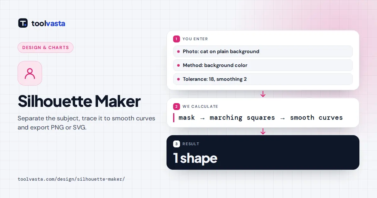 Silhouette maker diagram: a cat photo traced into one smooth vector silhouette shape