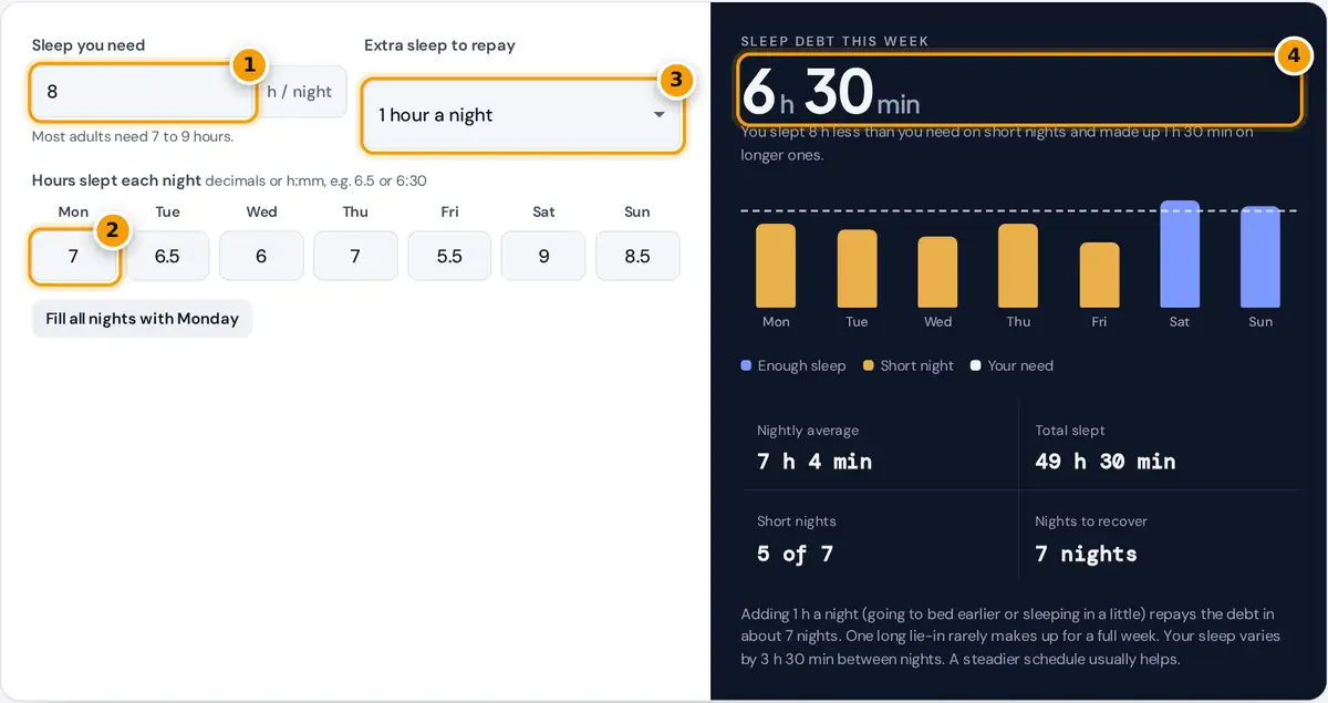 How to use the sleep debt calculator: set your sleep need, enter each night, read weekly sleep debt and recovery