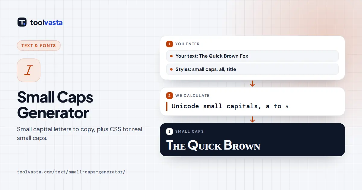 Small caps generator diagram: The Quick Brown Fox converted to Unicode small capital letters to copy