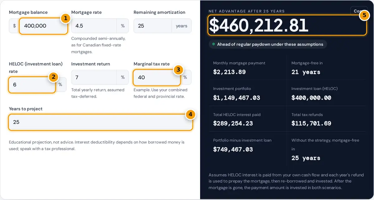 How to use the Smith Maneuver calculator: enter mortgage, HELOC rate, return, tax rate and years, read the result
