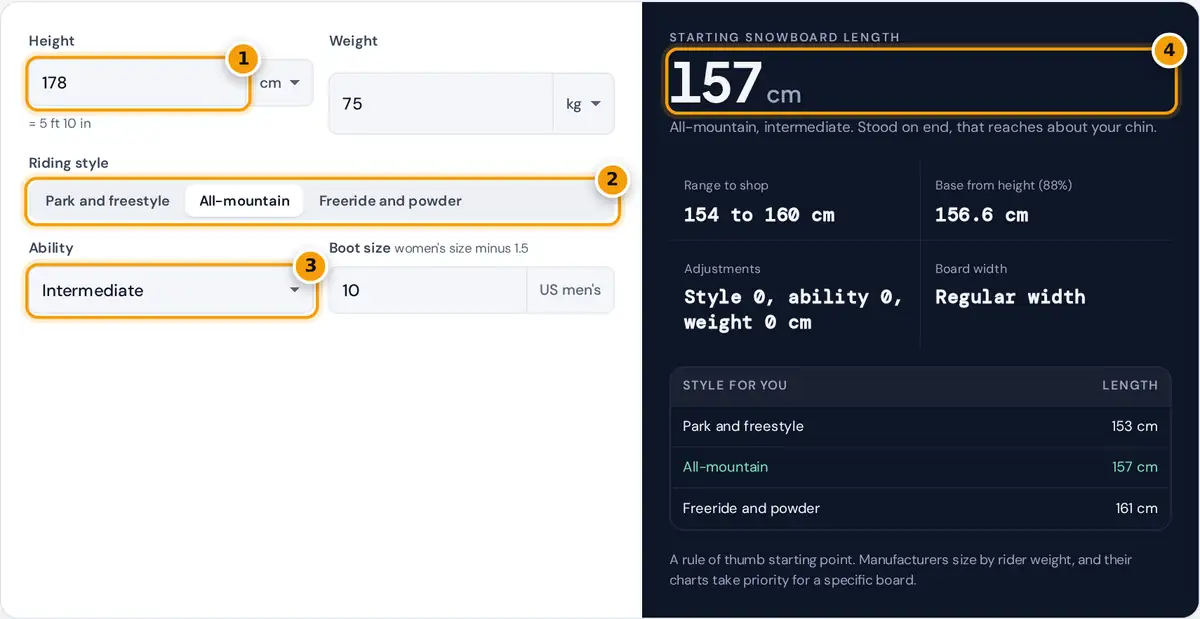 How to use the snowboard length calculator: enter height and weight, choose style and ability