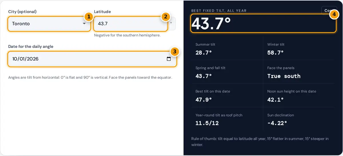 How to use the solar panel angle calculator: choose a city or latitude and a date, then read the best tilt angles