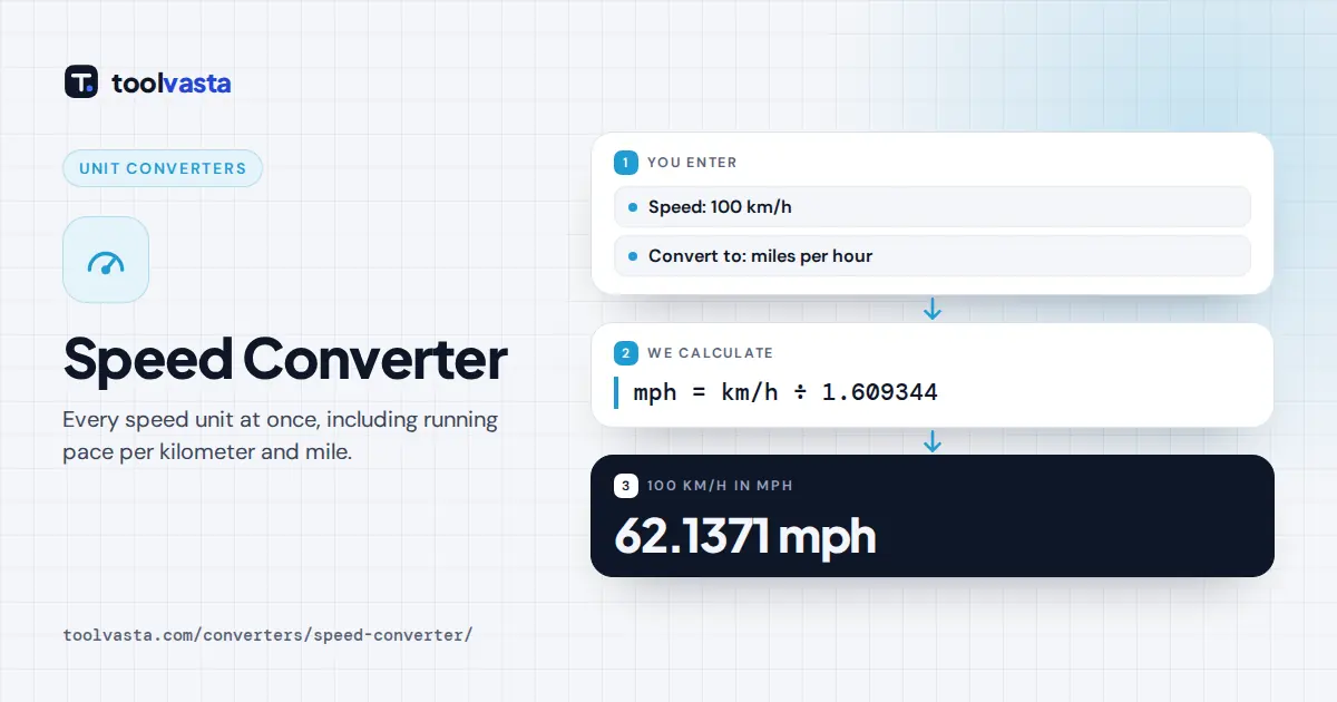 Speed converter diagram: 100 km/h equals 62.137 mph, 27.778 m/s and 54 knots